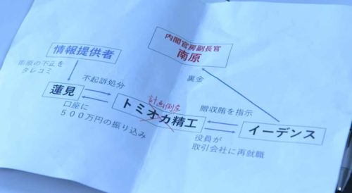 「グッドワイフ」壮一郎と南原の関係図