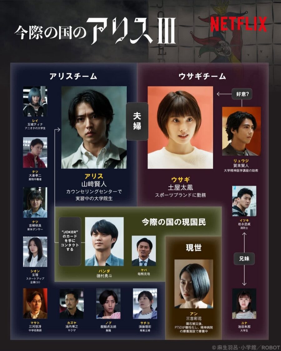 Netflix｢今際の国のアリス｣シーズン3相関図